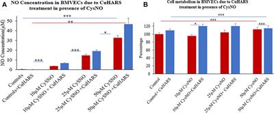 The Immunomodulatory Potential of Copper and Silver Based Self-Assembled Metal Organic Biohybrids Nanomaterials in Cancer Theranostics